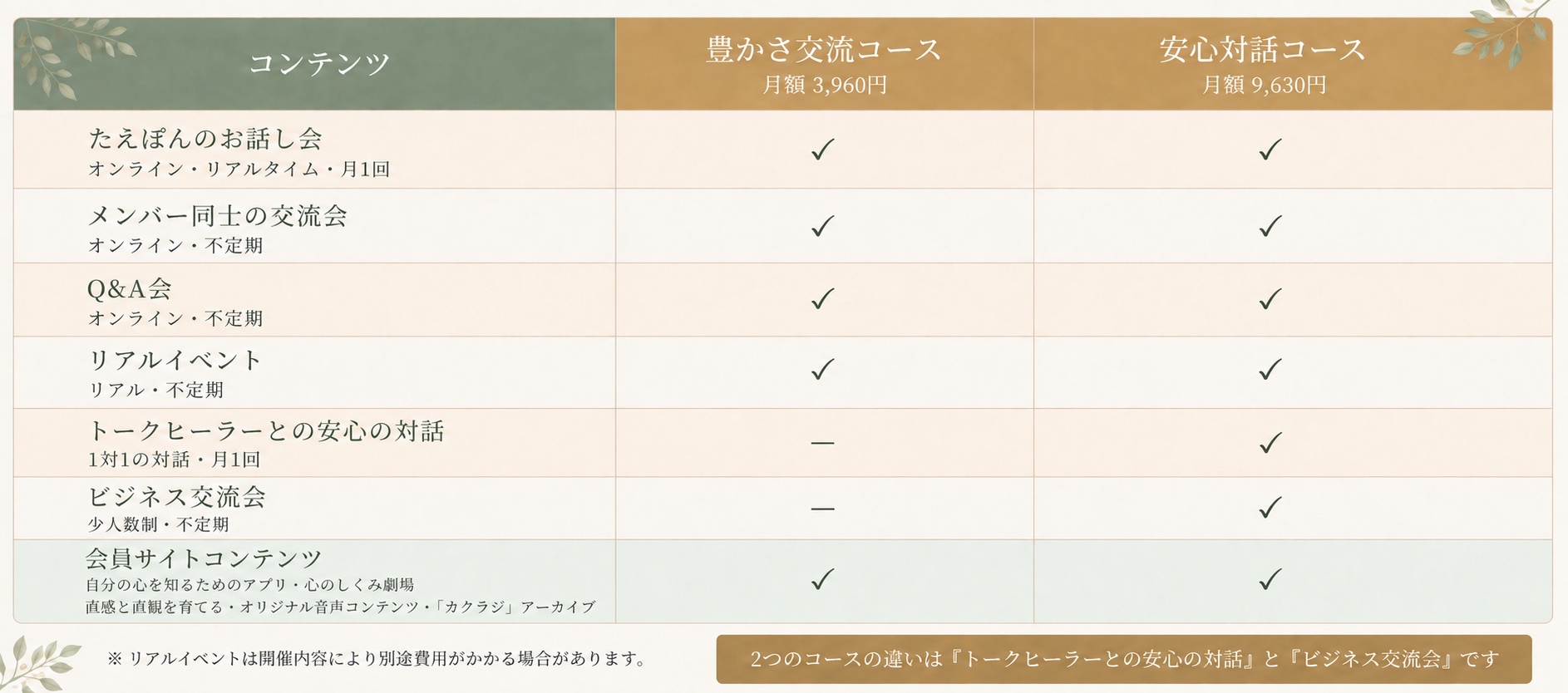 豊かさを育むラウンジ コース比較